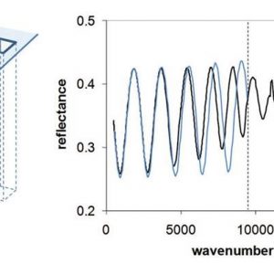 Model Based Infrared Reflectometry